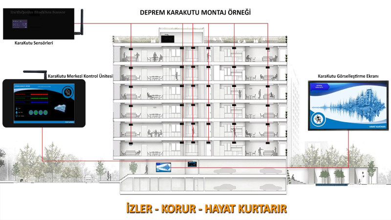 Deprem Karakutu Sistemiyle hayatlar kurtulacak 
